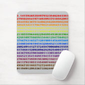 Tapis De Souris Pi (Avec souris)