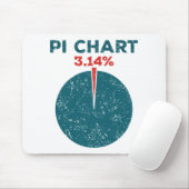 Tapis De Souris Pi Chart Funny Pi Jour Enseignant Math (Avec souris)