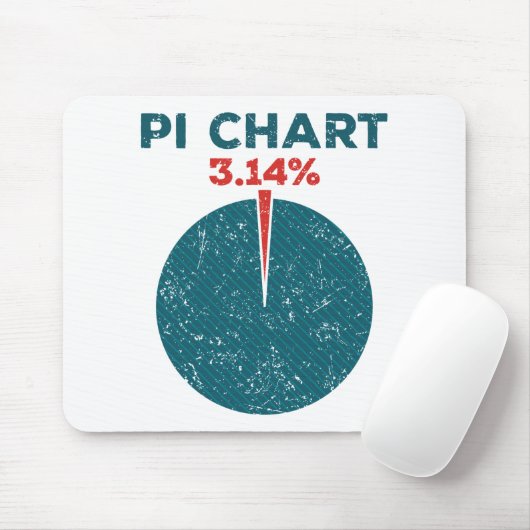 Tapis De Souris Pi Chart Funny Pi Jour Enseignant Math (Avec souris)
