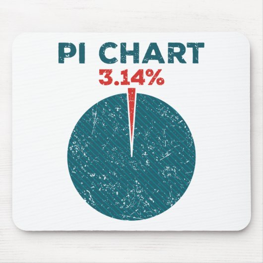 Tapis De Souris Pi Chart Funny Pi Jour Enseignant Math (Devant)