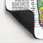 Tapis De Souris Pied-Massage-Réflexothérapie (Coin)