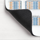 Tapis De Souris Plan stylisé et fonctionnel (Coin)