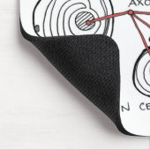 Tapis De Souris Plaque de la souris des cellules gliales (Coin)