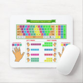 Tapis De Souris Plaque de souris du tableau de bord du clavier (Avec souris)