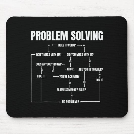 Tapis De Souris Problem Solving Chart Geek Nerd Computer Programme (Devant)