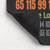 Tapis De Souris Programmation Ascii Cobol Langage Machine (Coin)