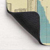 Tapis De Souris Publications et diffusion (Coin)