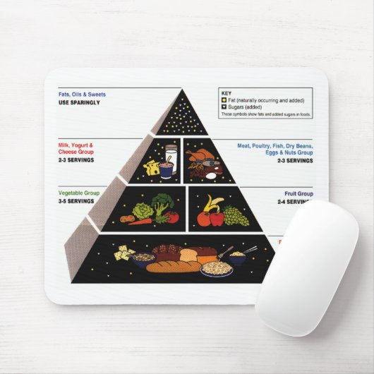 Tapis De Souris Pyramide alimentaire (Avec souris)