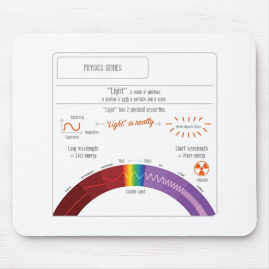 Tapis De Souris Quelle est lumière ? Série de physique (Devant)