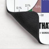 Tapis De Souris Qui a indiqué que j'étais normal ? (Humour de (Coin)