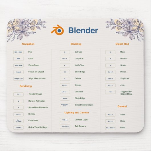 Tapis De Souris Raccourcis du bouton d'action Pad de la souris : E (Devant)