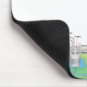 Tapis De Souris réacteur nucléaire (Coin)