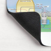 Tapis De Souris réacteur nucléaire (Coin)