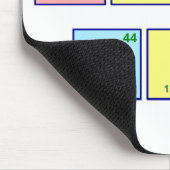 Tapis De Souris Règles de la Science (Coin)
