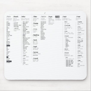 Tapis De Souris répertoire racine de Linux