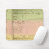 Tapis De Souris Rivières (Avec souris)