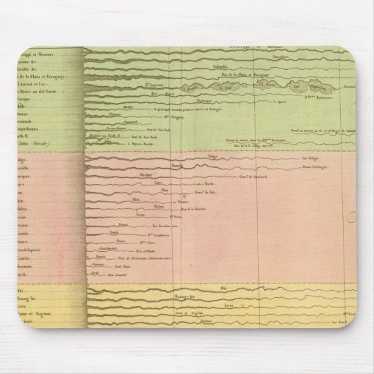 Tapis De Souris Rivières (Devant)