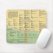 Tapis De Souris Roi d'Irlande et de Galles (Avec souris)