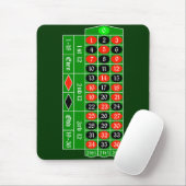 Tapis De Souris roulette2 (Avec souris)