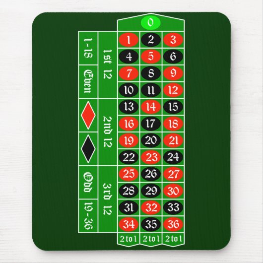 Tapis De Souris roulette2 (Devant)