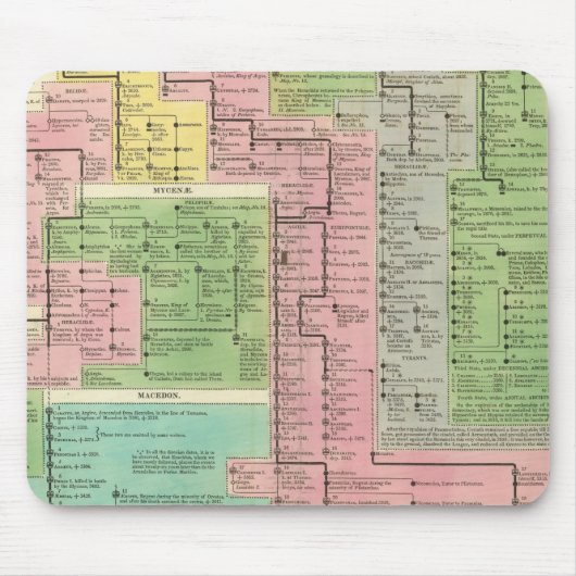 Tapis De Souris Royaume de Grèce (Devant)