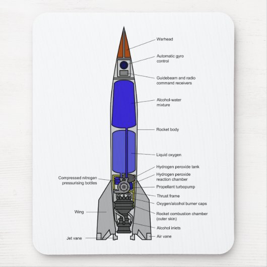 Tapis De Souris Schéma de principe d'une conception de V-2 Rocket (Devant)