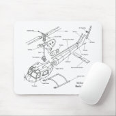 Tapis De Souris Schéma des composants principaux dans un (Avec souris)
