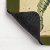 Tapis De Souris Scorpio Souris (Coin)