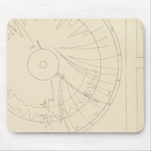 Tapis De Souris Seismogrammes de Californie 3