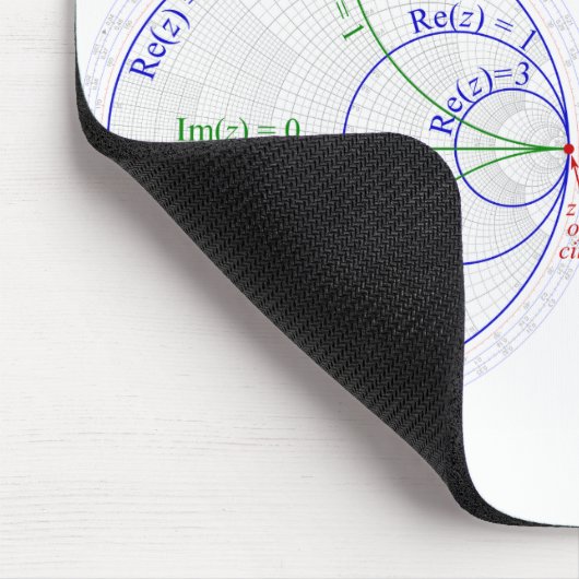 Tapis De Souris Smith Chart Explanation (Coin)