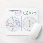 Tapis De Souris Smith Chart Explanation (Avec souris)