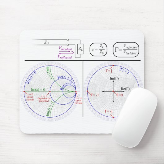 Tapis De Souris Smith Chart Explanation (Avec souris)