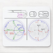 Tapis De Souris Smith Chart Explanation (Devant)