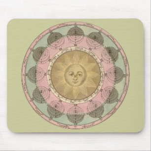 Tapis De Souris Soleil et saisons Détail de la carte antique vers