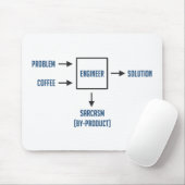 Tapis De Souris Sous-produit de sarcasme d'ingénierie (Avec souris)
