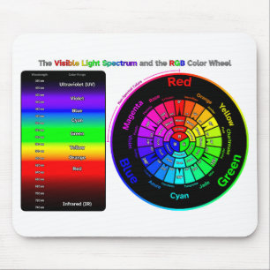 Tapis De Souris Spectre de lumière visible et roue de couleurs RVB