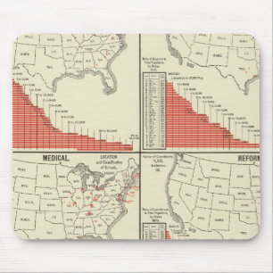 Tapis De Souris Statistiques relatives aux écoles spéciales