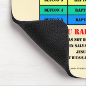 Tapis De Souris Surveillance rapide - Niveaux d'alerte (Coin)