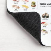 Tapis De Souris Sushi Guide Mouse Pad – Japanese Food Chart (Coin)
