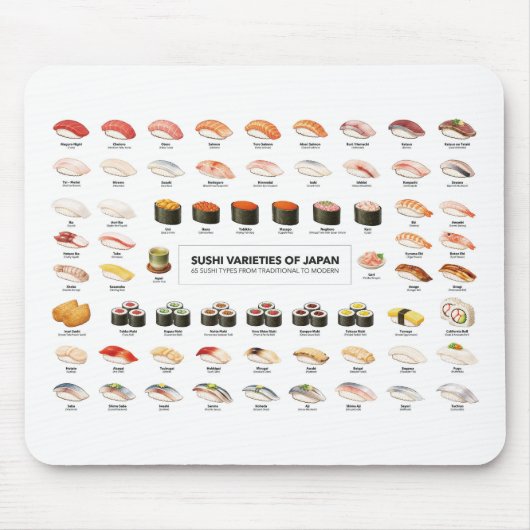 Tapis De Souris Sushi Guide Mouse Pad – Japanese Food Chart (Devant)