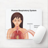 Tapis De Souris Système respiratoire féminin (Avec souris)