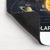 Tapis De Souris Système solaire (Coin)
