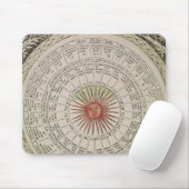 Tapis De Souris Table astrologique du Sun (Avec souris)
