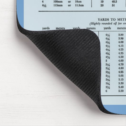 Tapis De Souris Table de conversion métrique par le tapis de (Coin)