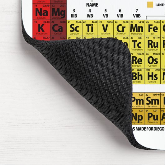 TAPIS DE SOURIS TABLE DES ÉLÉMENTS PÉRIODIQUE - 2017 (Coin)