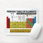 TAPIS DE SOURIS TABLE DES ÉLÉMENTS PÉRIODIQUE - 2018 (Avec souris)