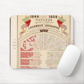 Tapis De Souris Table figurative et consultative (Avec souris)