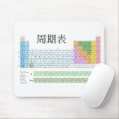 Tapis De Souris Table périodique japonaise (Avec souris)