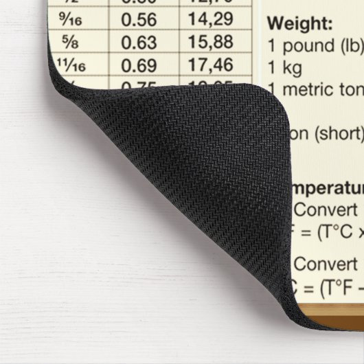 Tapis De Souris Tableau de conversion (Coin)