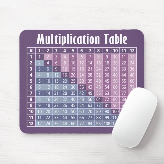 Tapis De Souris Tableau de multiplication (calculateur instantané (Avec souris)